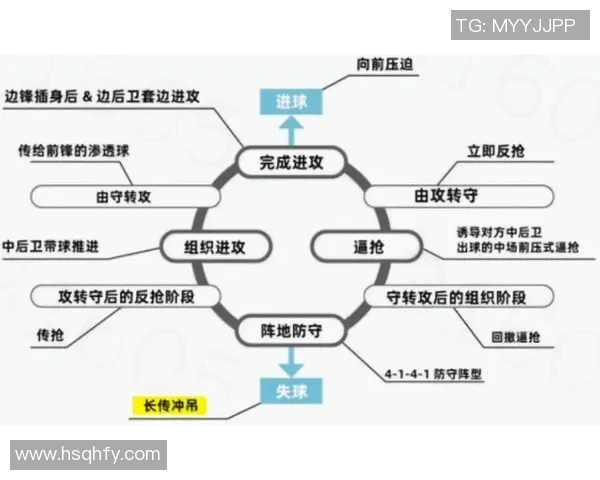深入分析杭州足球队的区域防守战术及其在比赛中的应用效果